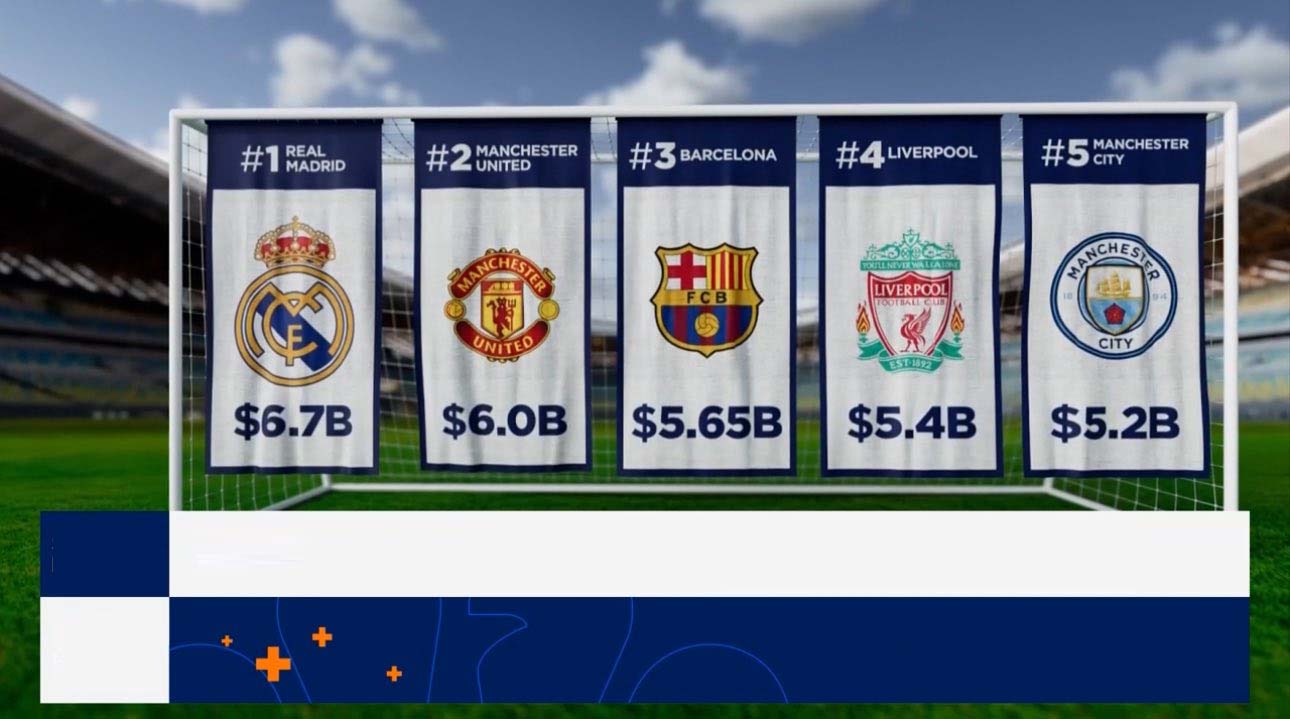 باشگاه‌های فوتبال ۲۰۲۵