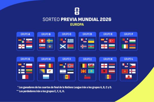 تیم های اروپایی راه یافته به جام جهانی 2026
