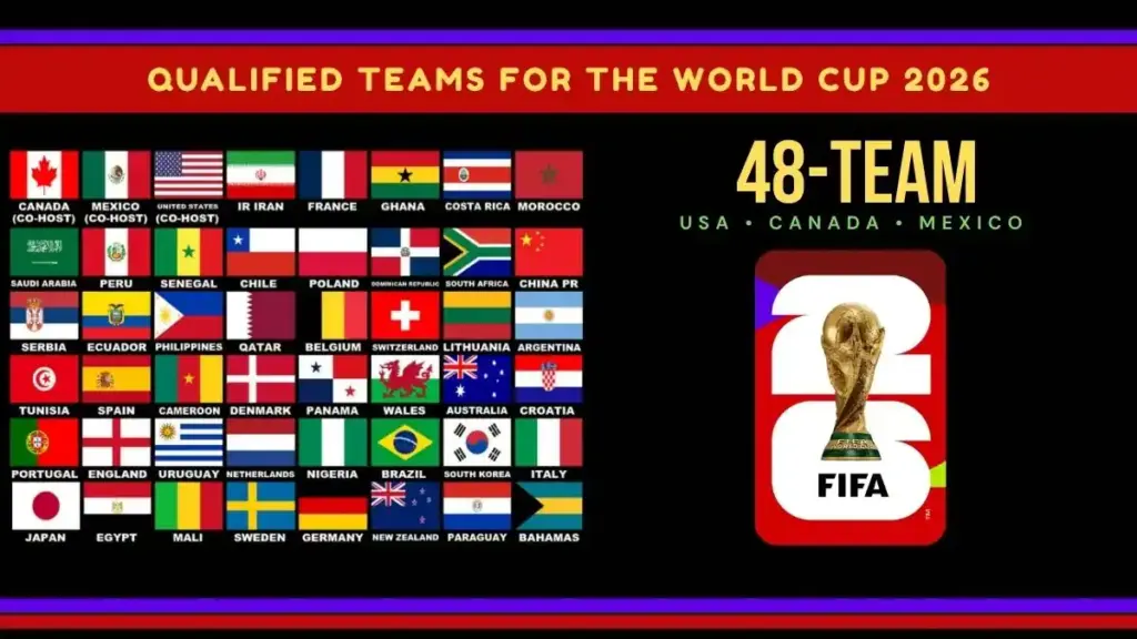 تیم‌های جام جهانی 2026