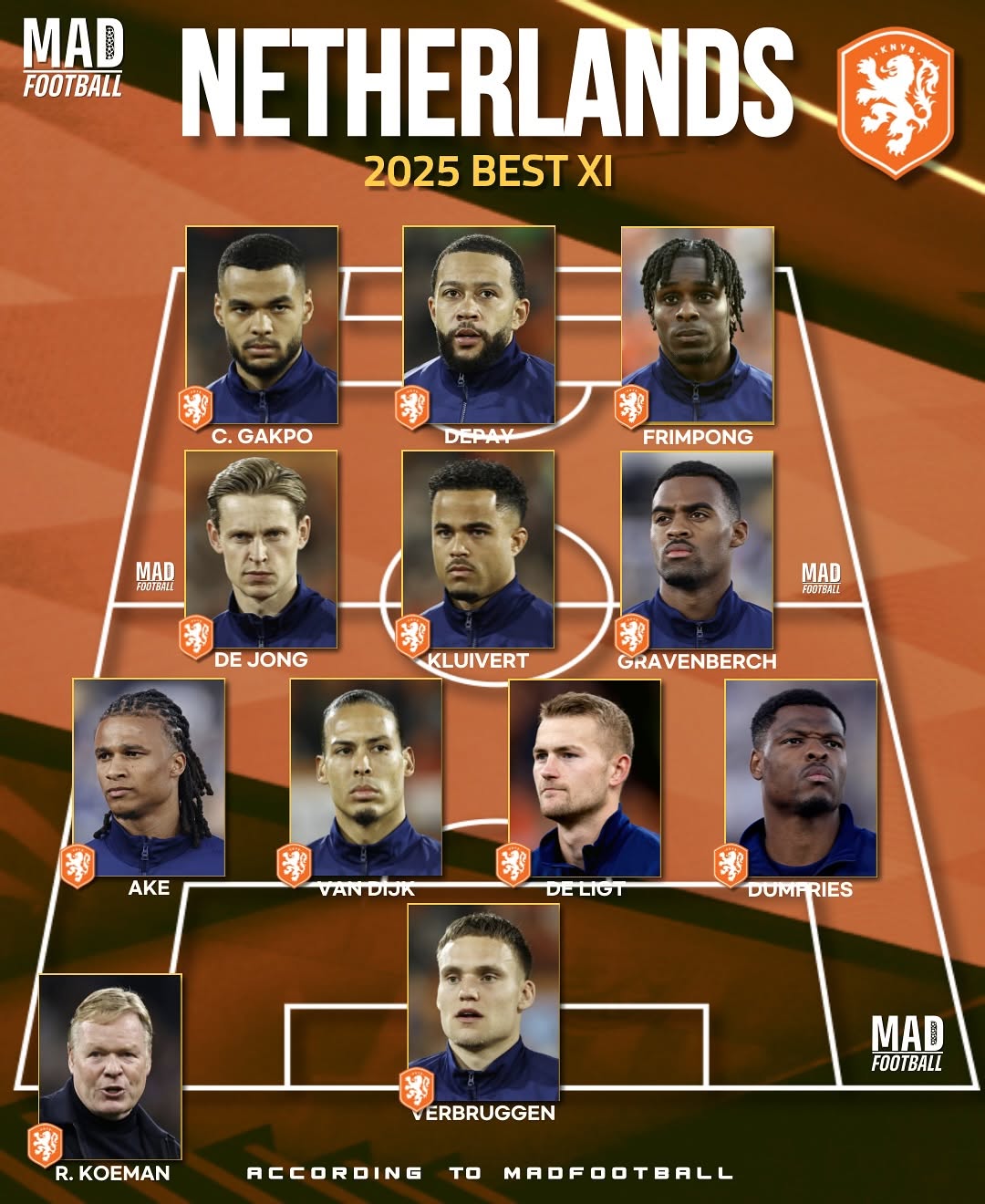 ترکیب هلند در جام جهانی ترکیب هلند در جام جهانی