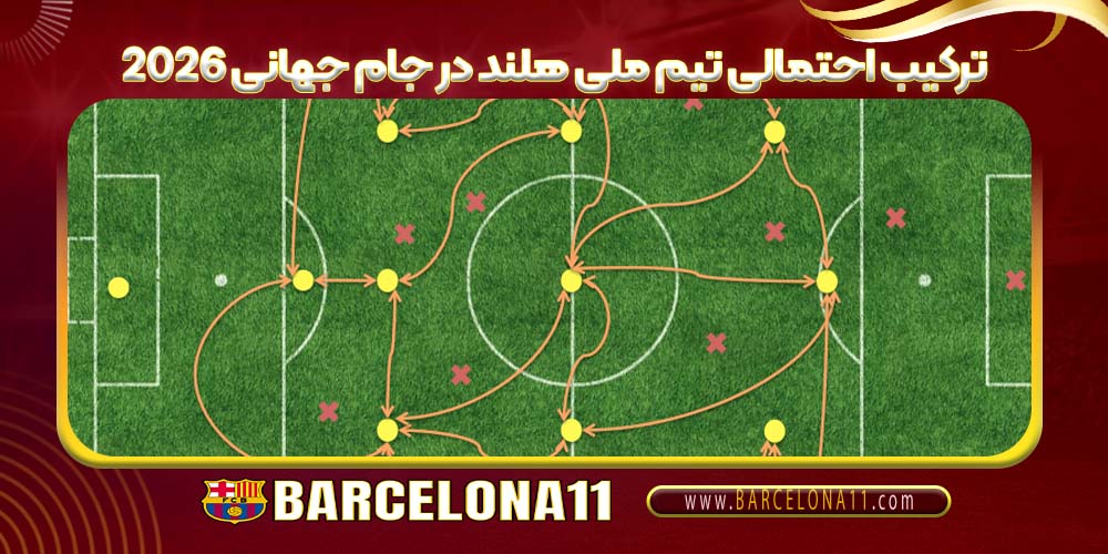 سبک فوتبال توتال هلند