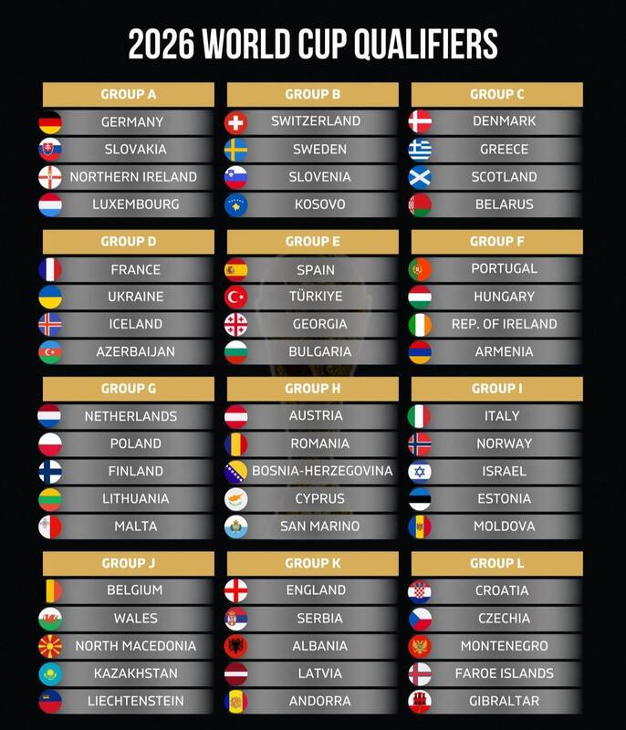 گروه های جام جهانی 2026