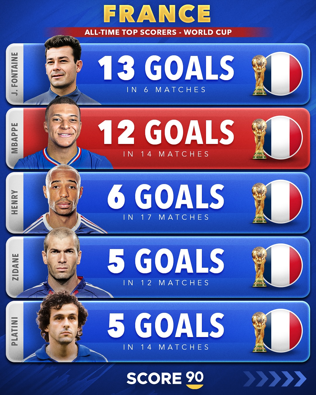 بهترین گلزنان تیم فوتبال فرانسه