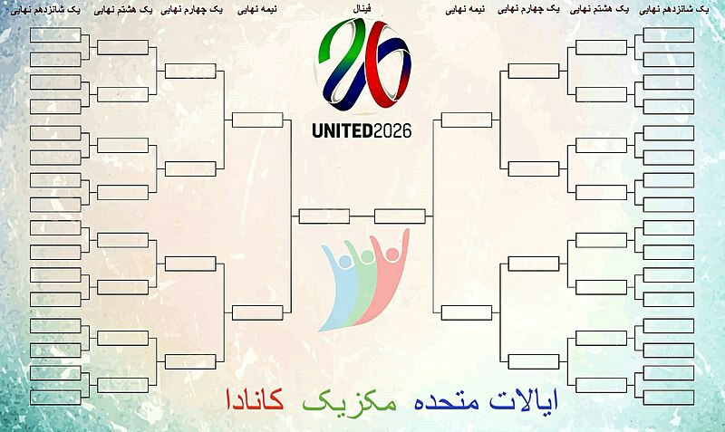 ساختار جام جهانی ۲۰۲۶