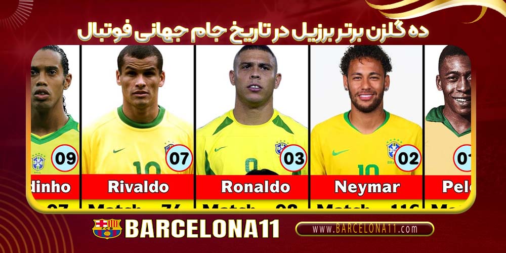 ده گلزن برتر برزیل در تاریخ جام جهانی فوتبال