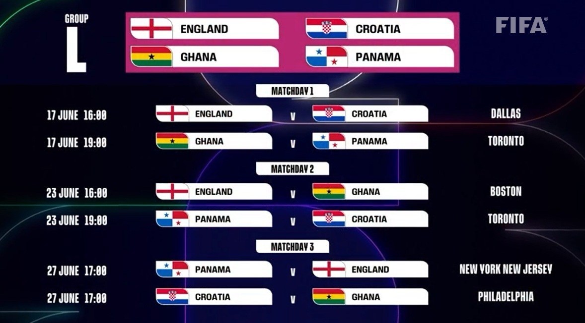 ساعت بازی‌ های گروه L جام جهانی