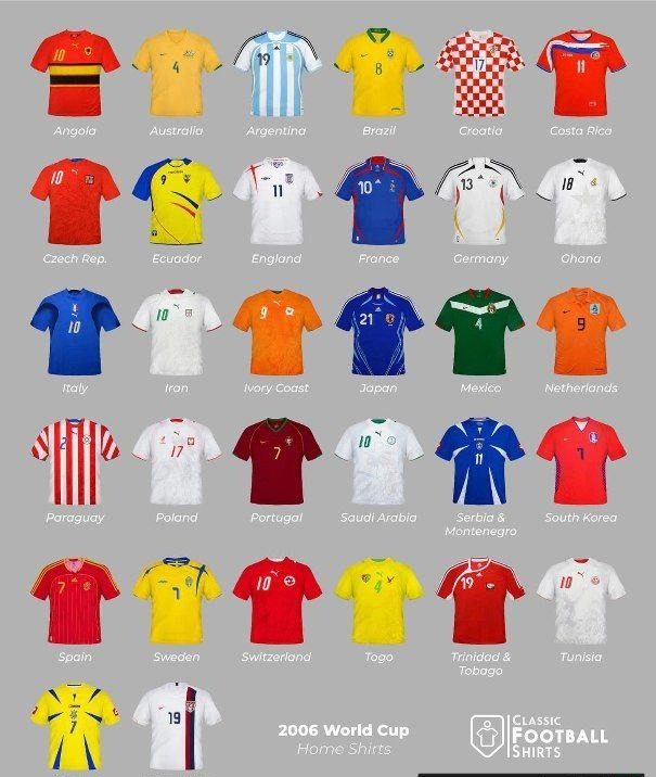 کیت‌های جام جهانی 