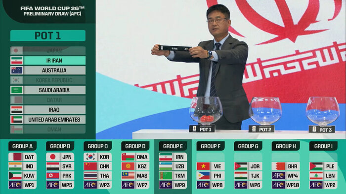 قاره آسیا در جام جهانی