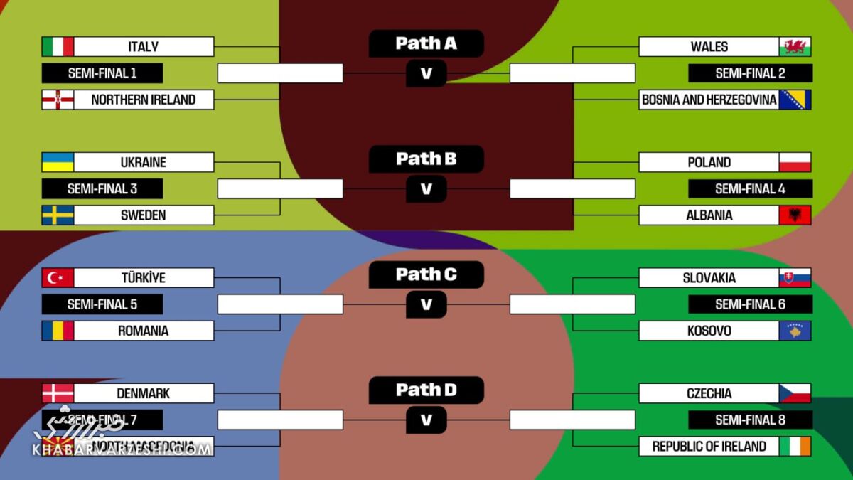 جام جهانی 48 تیم
