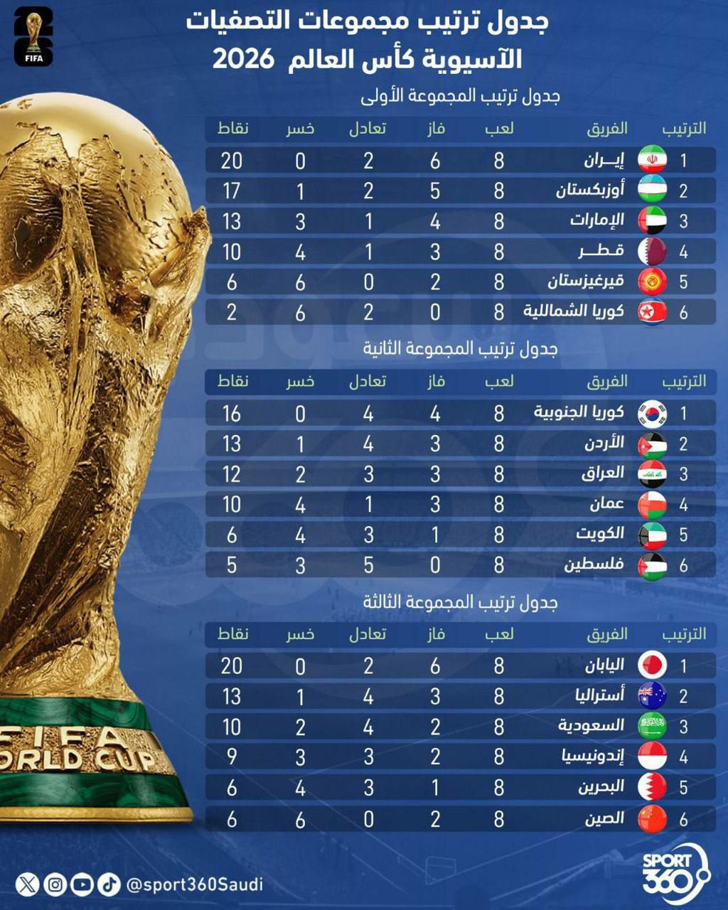 برنده جام جهانی 2026 از نظر هوش مصنوعی