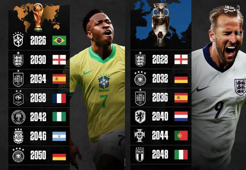 هوش مصنوعی و قرعه‌کشی جام جهانی 